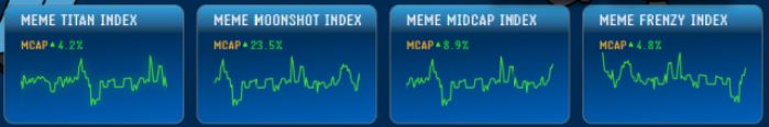 Meme Index risk baskets